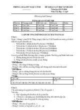 Đề khảo sát học sinh giỏi năm học 2015 - 2016 môn Tin học - lớp 9